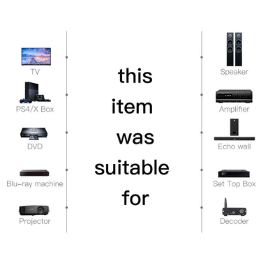 Optisches Audiokabel Toslink Digitales SPDIF-Kabel Kunststoffbeschichteter Stecker für PS3 Mini Disc AV Blu-Ray CD DVD Player